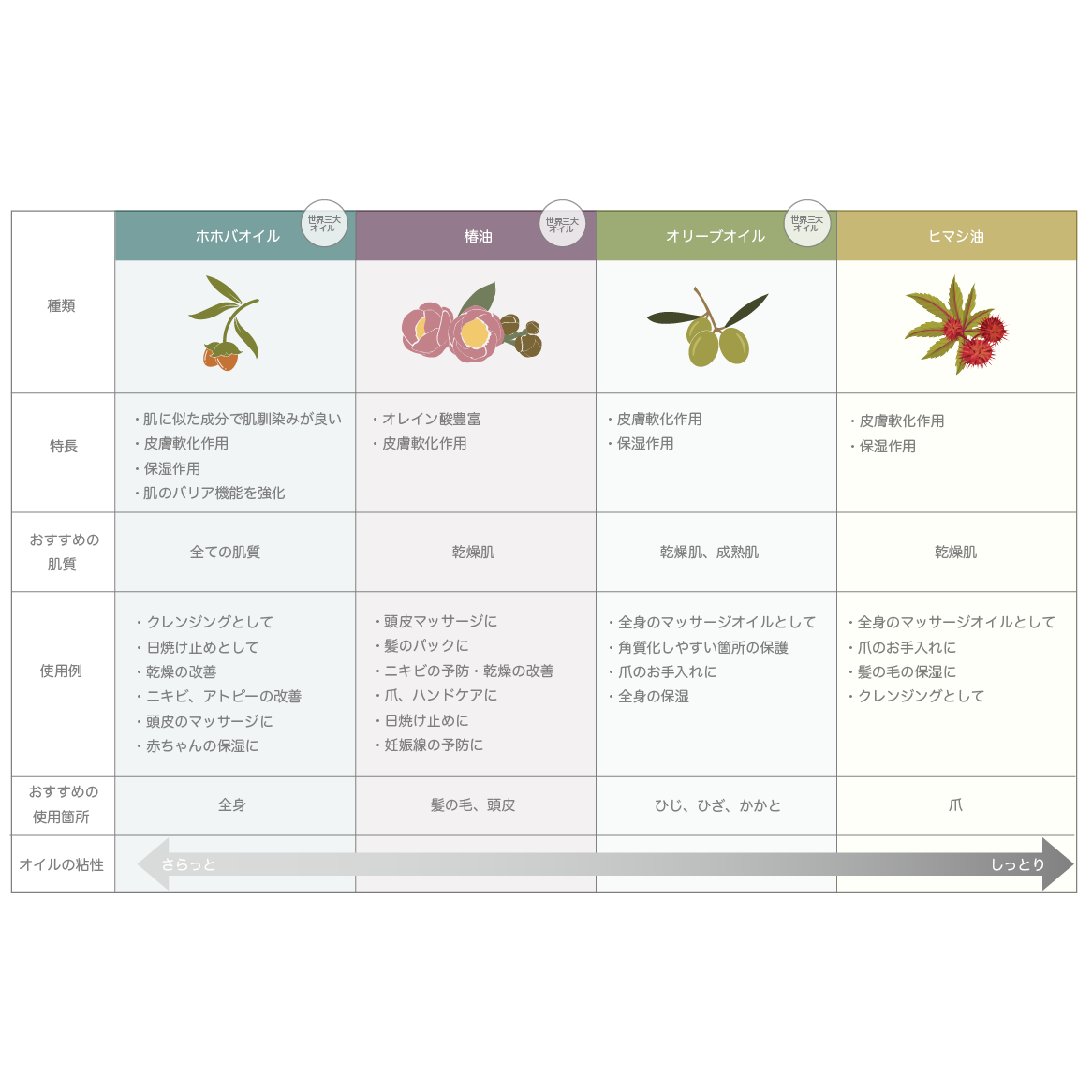 肌・髪集中オイルセット(椿油・オリーブオイル)